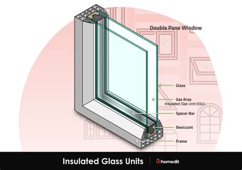 insulated glazing